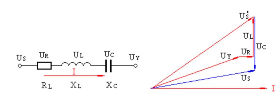 圖2.2 線路串聯(lián)補(bǔ)償原理 圖2.2 線路串聯(lián)補(bǔ)償原理