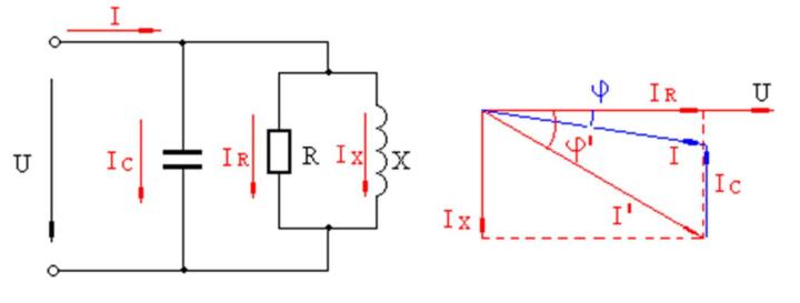 圖2.1 無功補(bǔ)償原理 圖2.1 無功補(bǔ)償原理