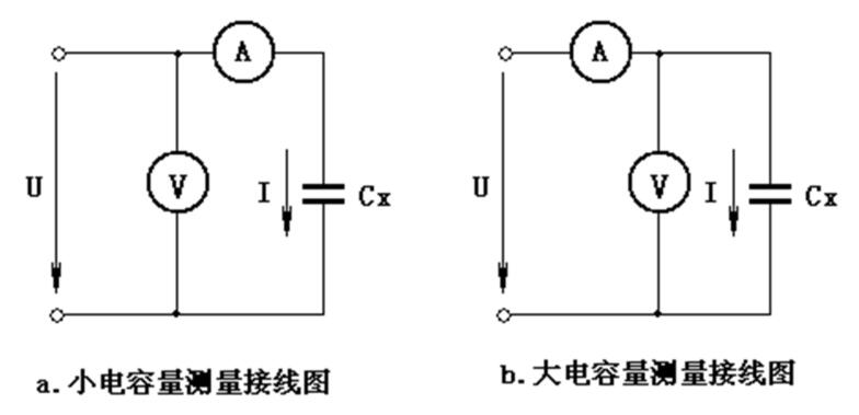 圖6.2 電壓電流法測量電容量 圖6.2 電壓電流法測量電容量