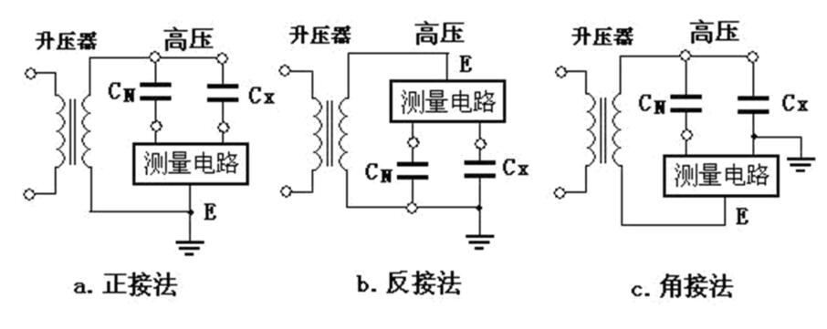 圖6.8 電橋的三種接法 圖6.8 電橋的三種接法
