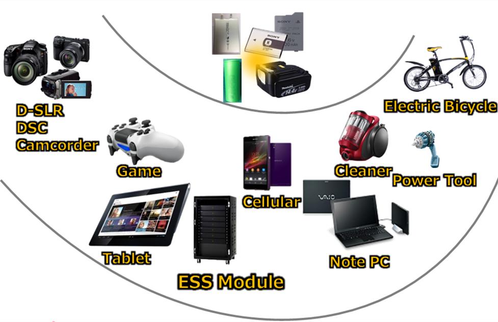 新能源產品系列